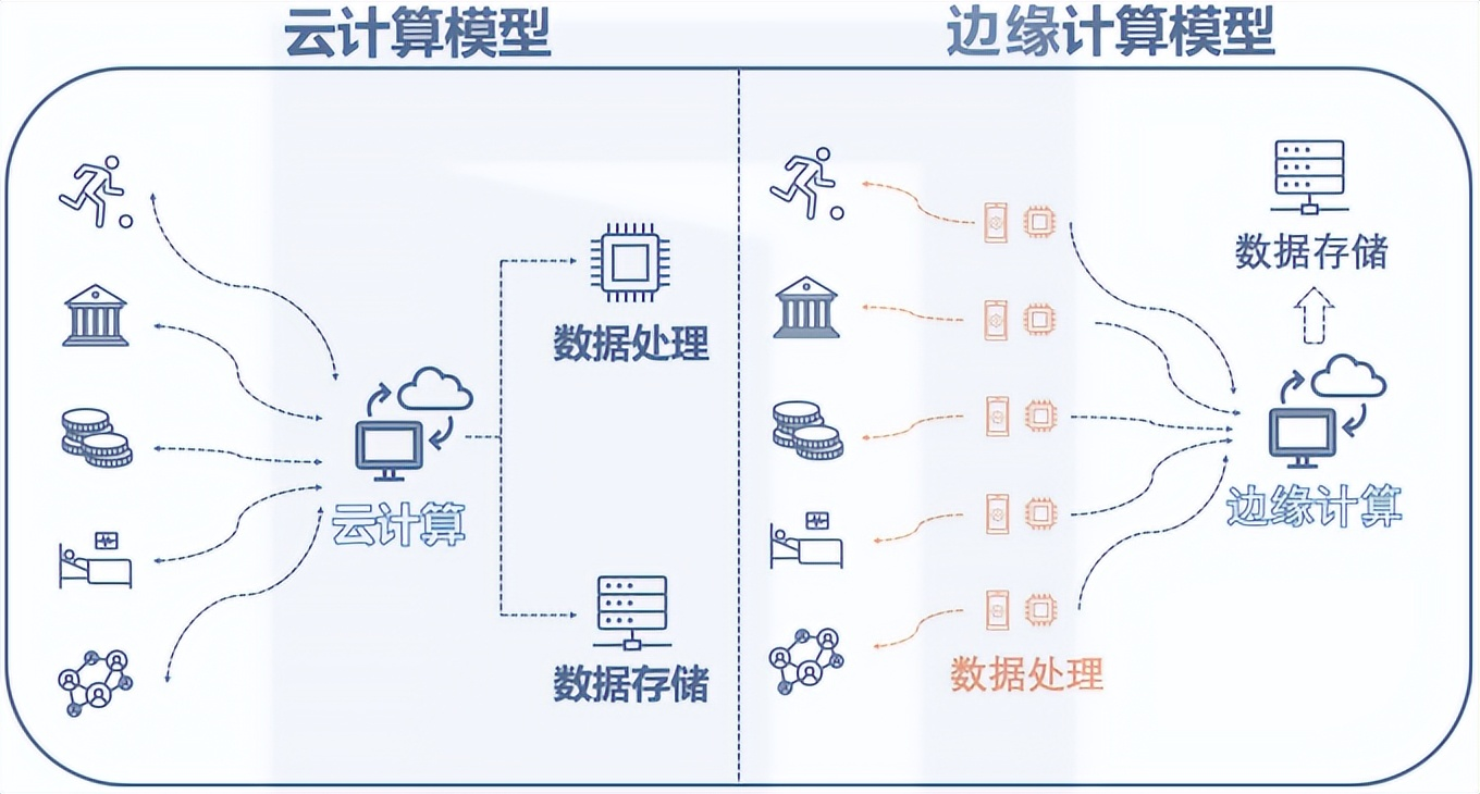 计算模型