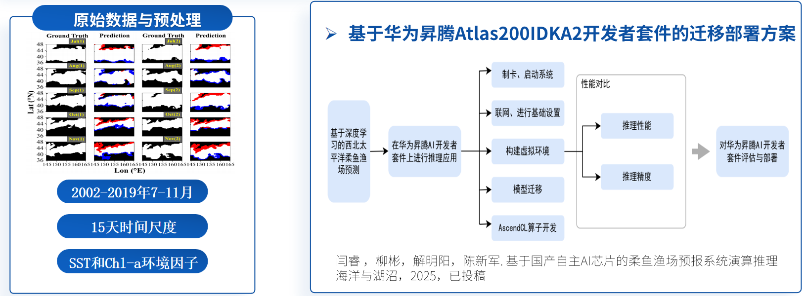 计算模型