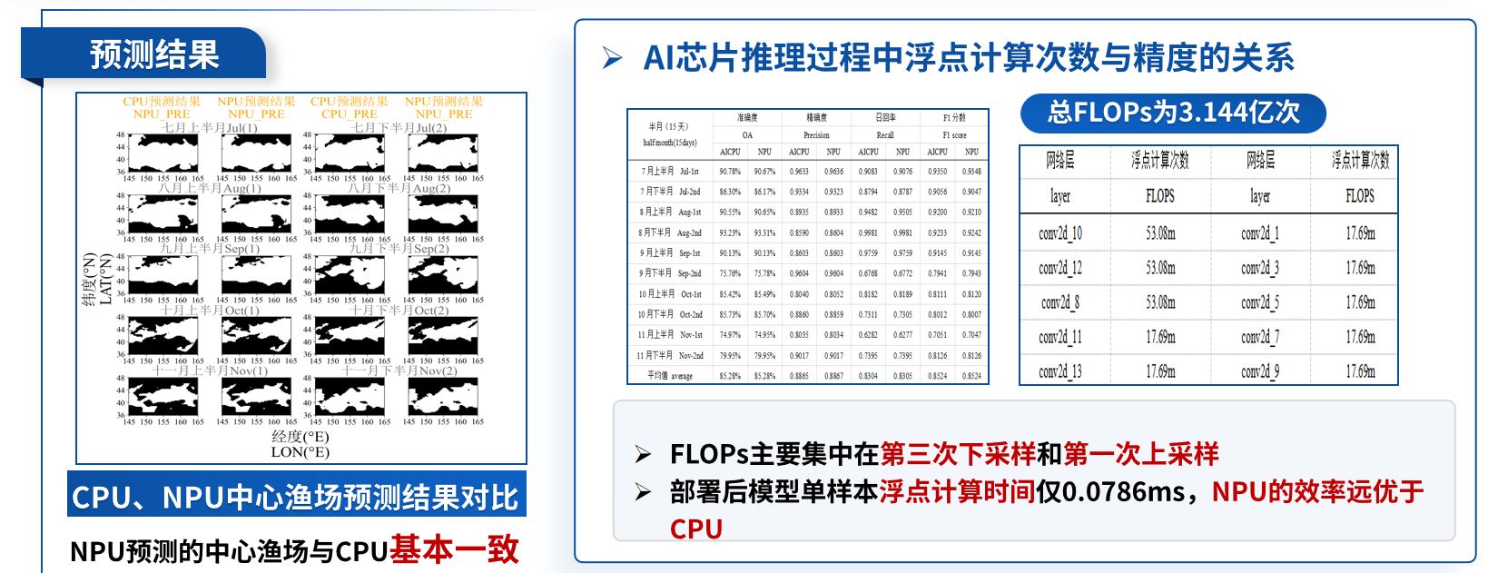 计算模型