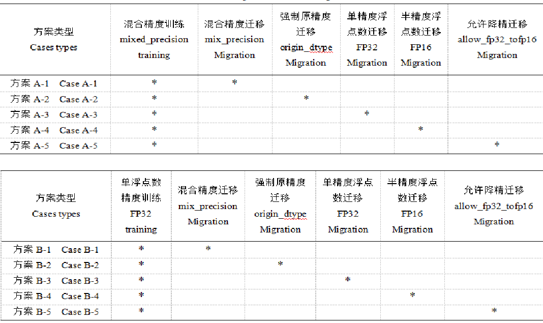 实验方案对比图