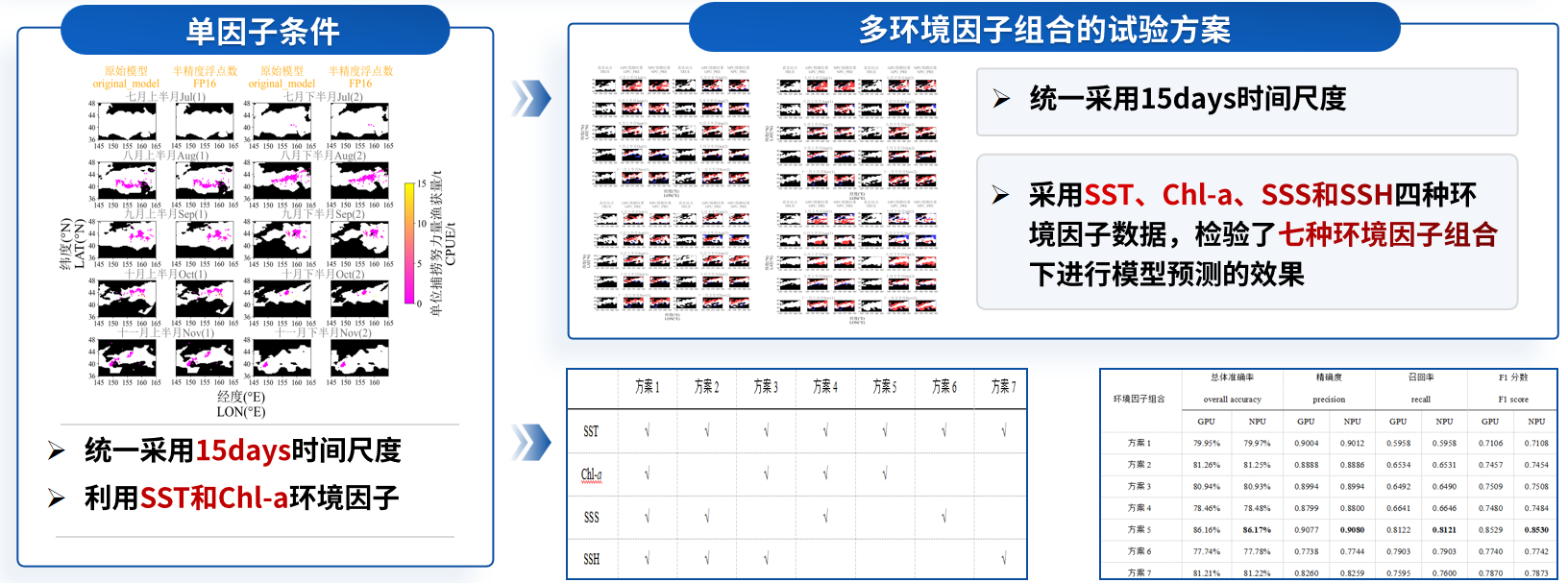 计算模型