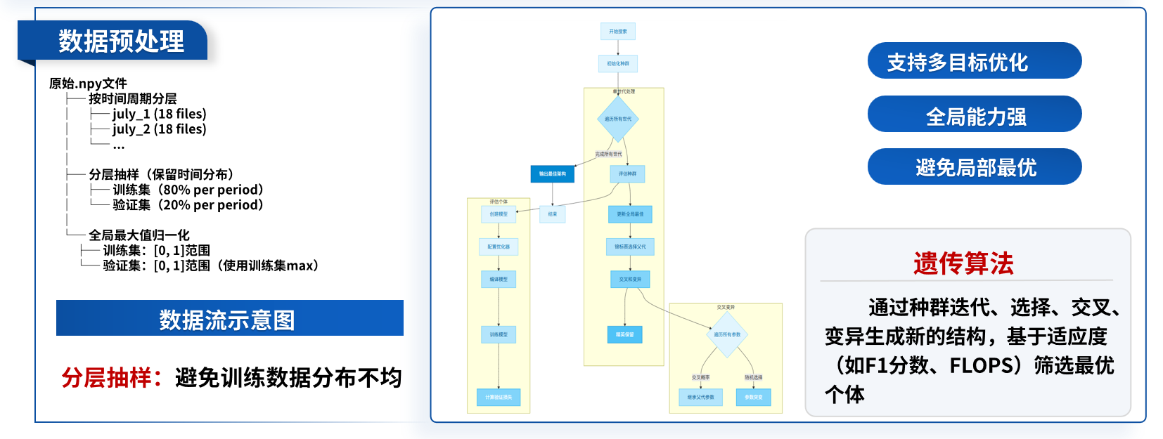 计算模型