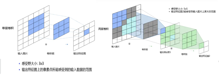 计算模型